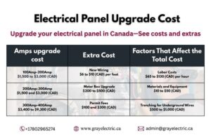 View of Expert Panel Upgrades for Grande Prairie Homes and Shops
